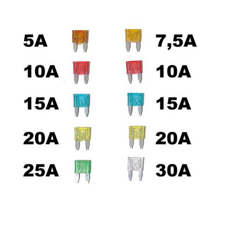 Pojistky blistr MINI - sada 10ks