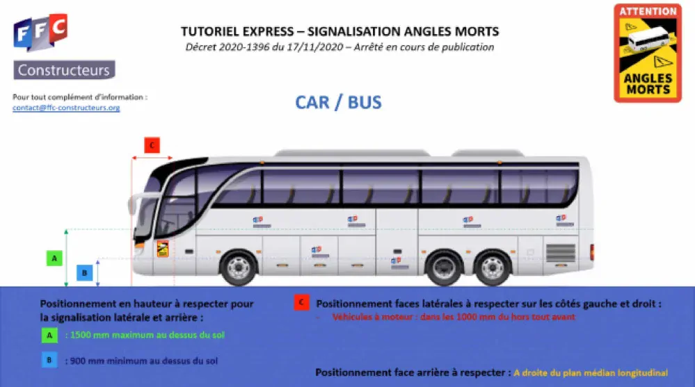 Samolepka “Mrtvý úhel” – BUS