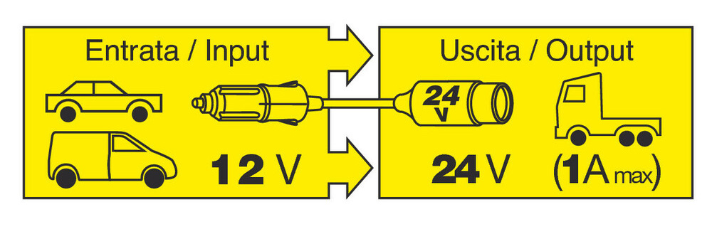 Měnič napětí 12V/24V 1A