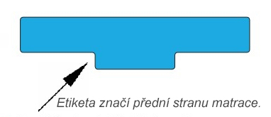 Prostěradlo IVECO S-WAY
