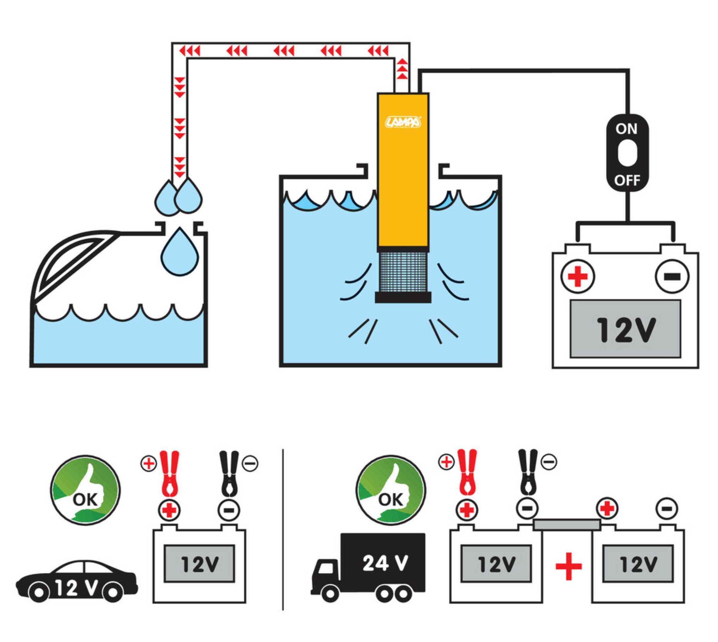 Elektrické ponorné čerpadlo 12V